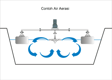 Low Speed Aerator Flow Pattern