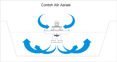 Hi Speed Aerator Flow pattern